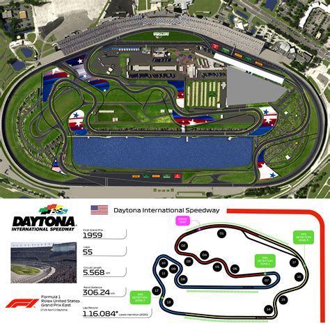 daytona international speedway track layout